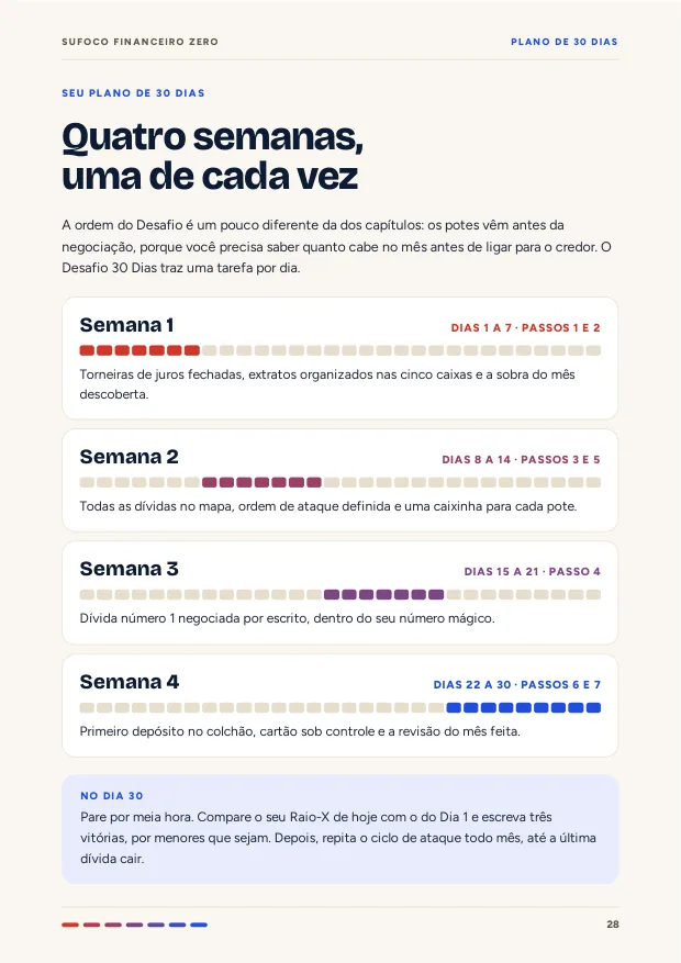 Página 28 do e-book, o plano de 30 dias