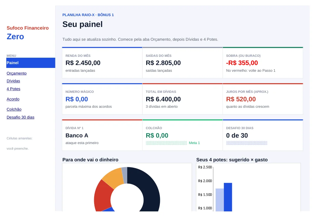 Painel da Planilha Raio-X preenchido com um exemplo